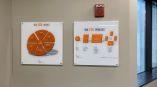 Two mounted acrylic wall signs with orange and black graphics in an office in Chicago Downtown.