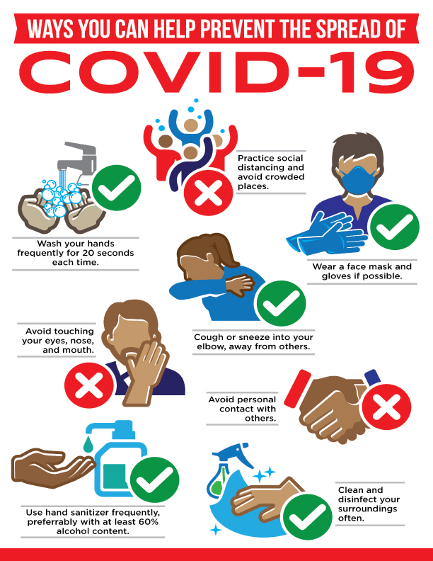 COVID Signage