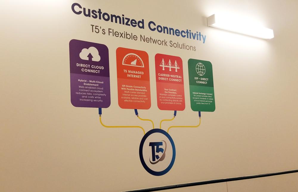 network connectivity wall graphic Minneapolis Eden Prairie Edina Bloomington