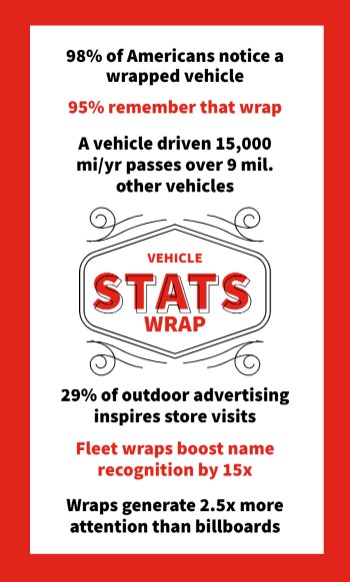 Vehicle Wrap Stats