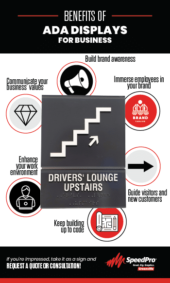 Infographic showing the benefits of ADA signage.