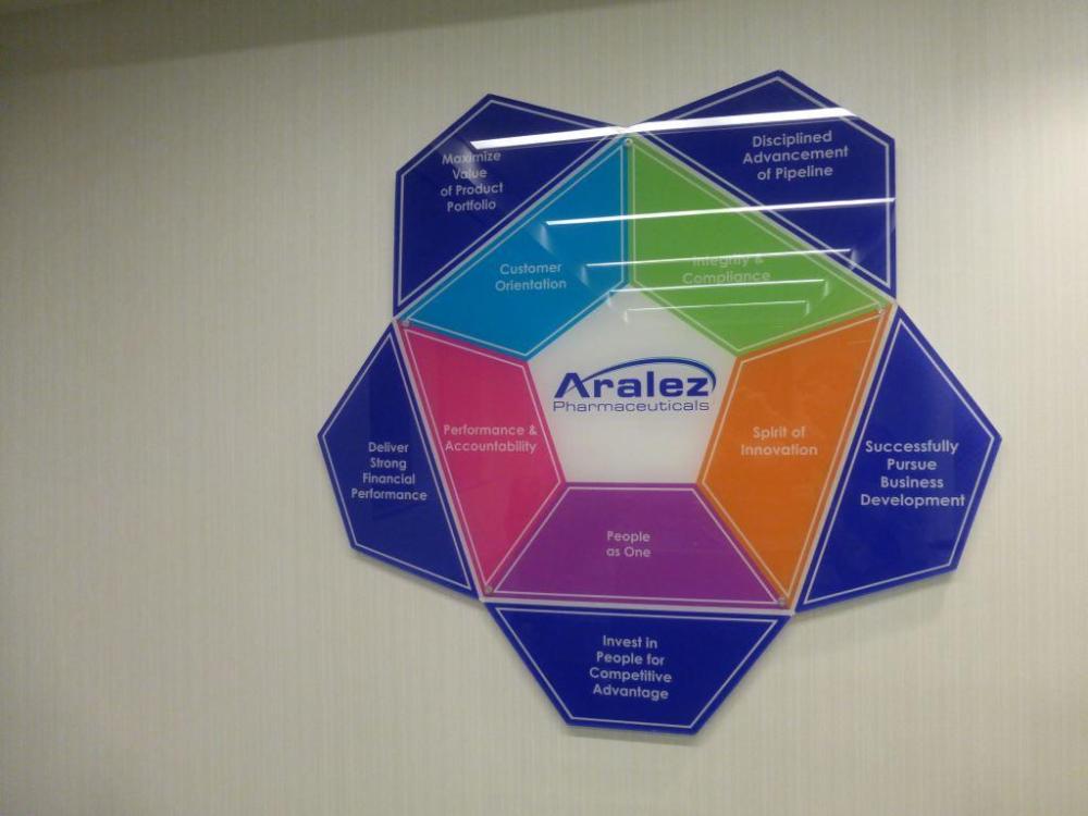 Aralez Pharmaceuticals wall graphic