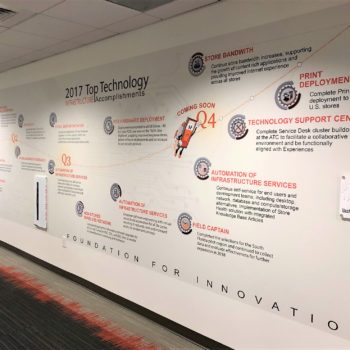 Foundation for Innovation wall graphic