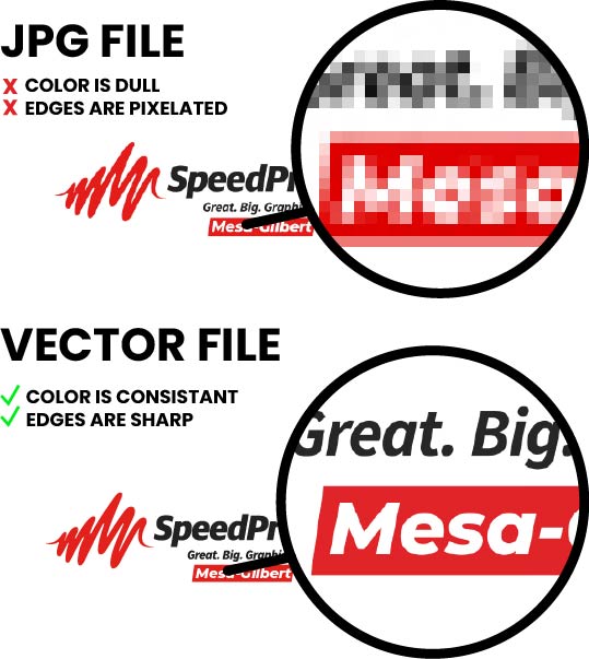 Two black and red SpeedPro logos are compared in a closeup. The top one is a JPEG image that is dull and pixelated. The bottom one is a vector image that is crisp and vibrant.