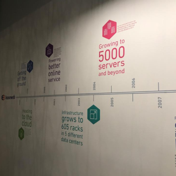 Wall timeline graphic art by SpeedPro