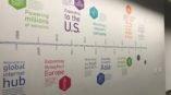 Timeline mural for office space