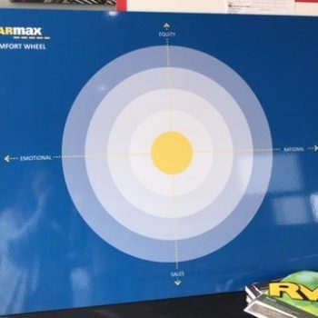 poster with bullseye image for carmax