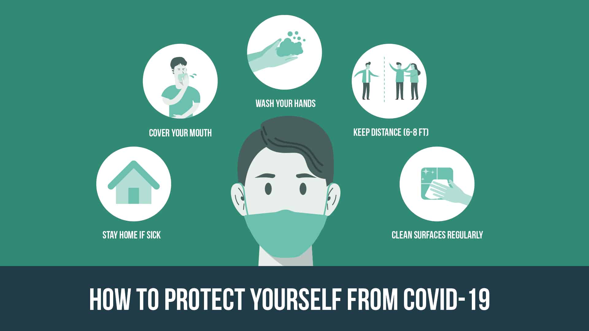 SD - How to Protect Yourself from Covid-19 16 x 9 Decal - 2 pack