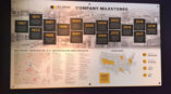 Indoor wall sign featuring company milestones for St. Johns Properties 
