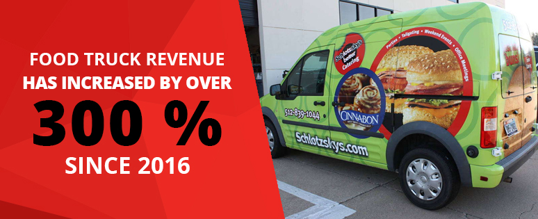 Food Truck Revenue Has Increased By Over 300 percent since 2016 commercial van wrap for Cinnabon