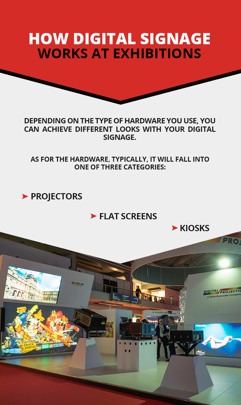 How Digital Signage Works At Exhibitions