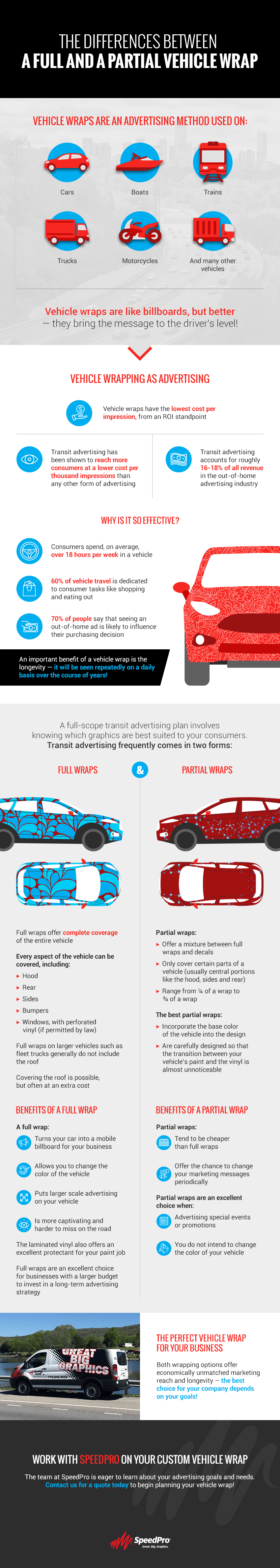 The Differences Between a Full and a Partial Vehicle Wrap [Infographic]