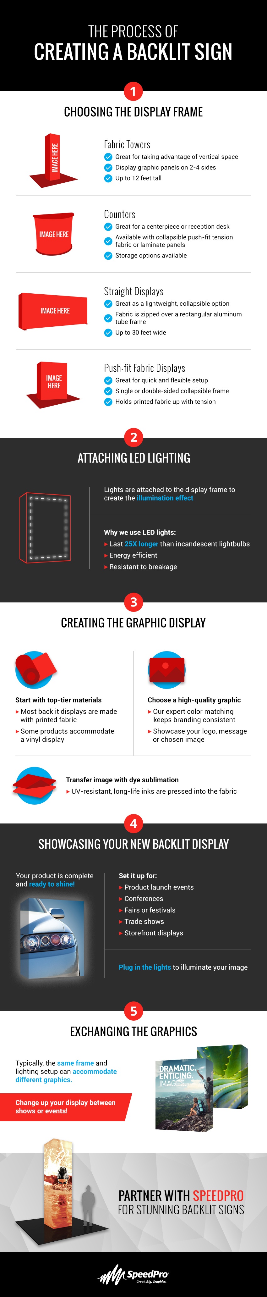The Process of Creating a Backlit Sign [infographic]
