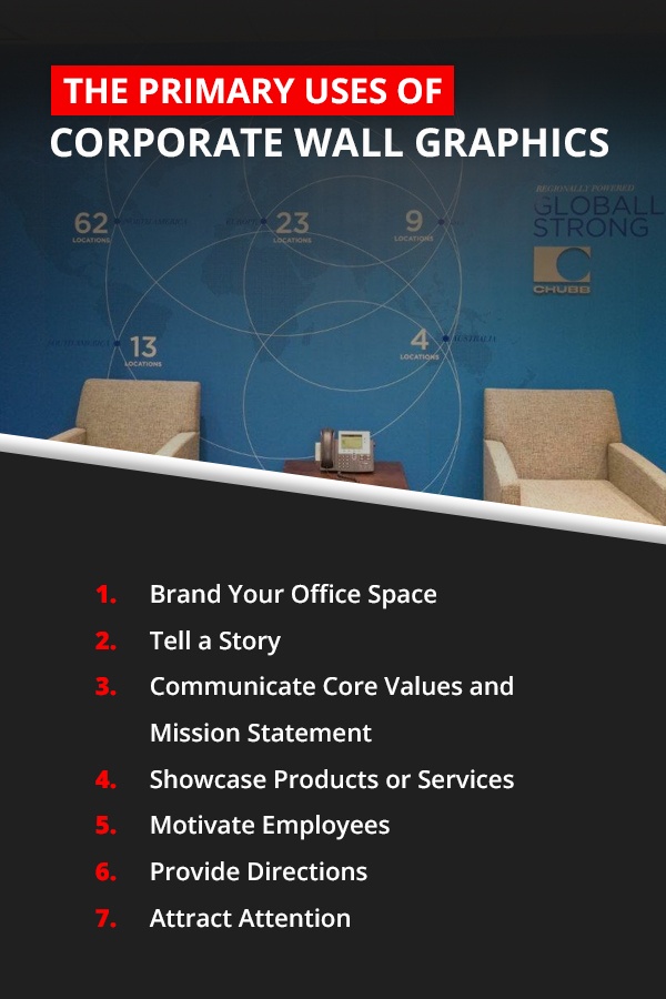 The Primary Uses of Corporate Wall Graphics [list]