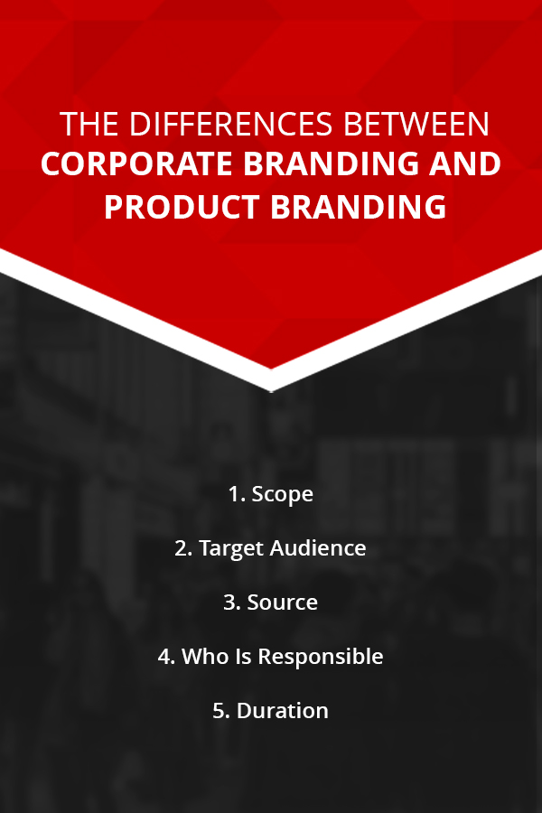 The Differences Between Corporate Branding and Product Branding [list]