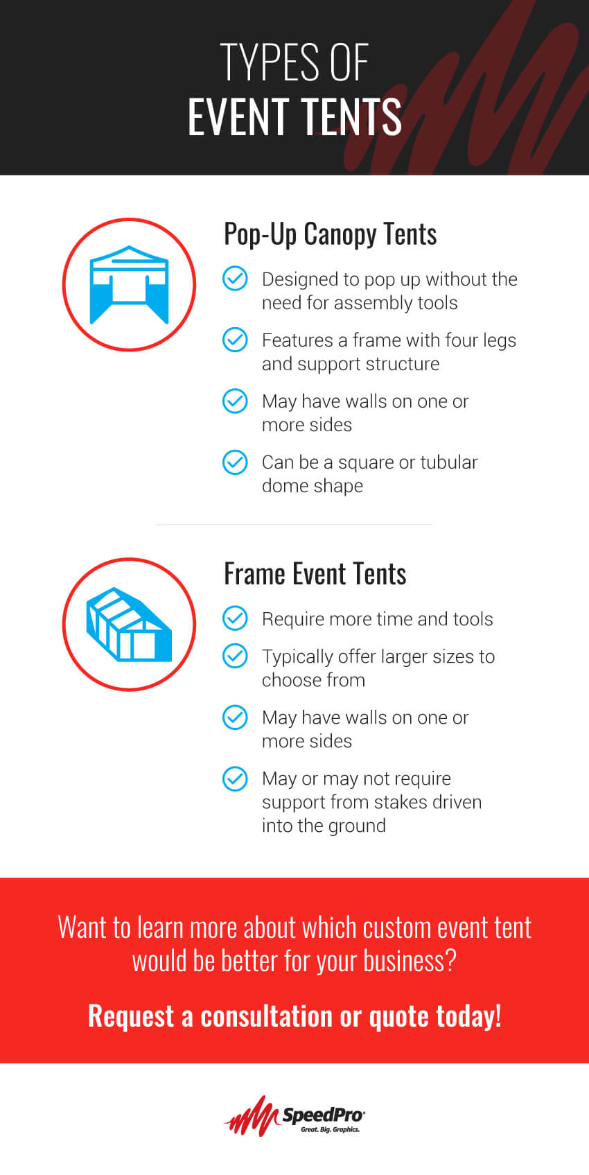 Types of Event Tents [Infographic]