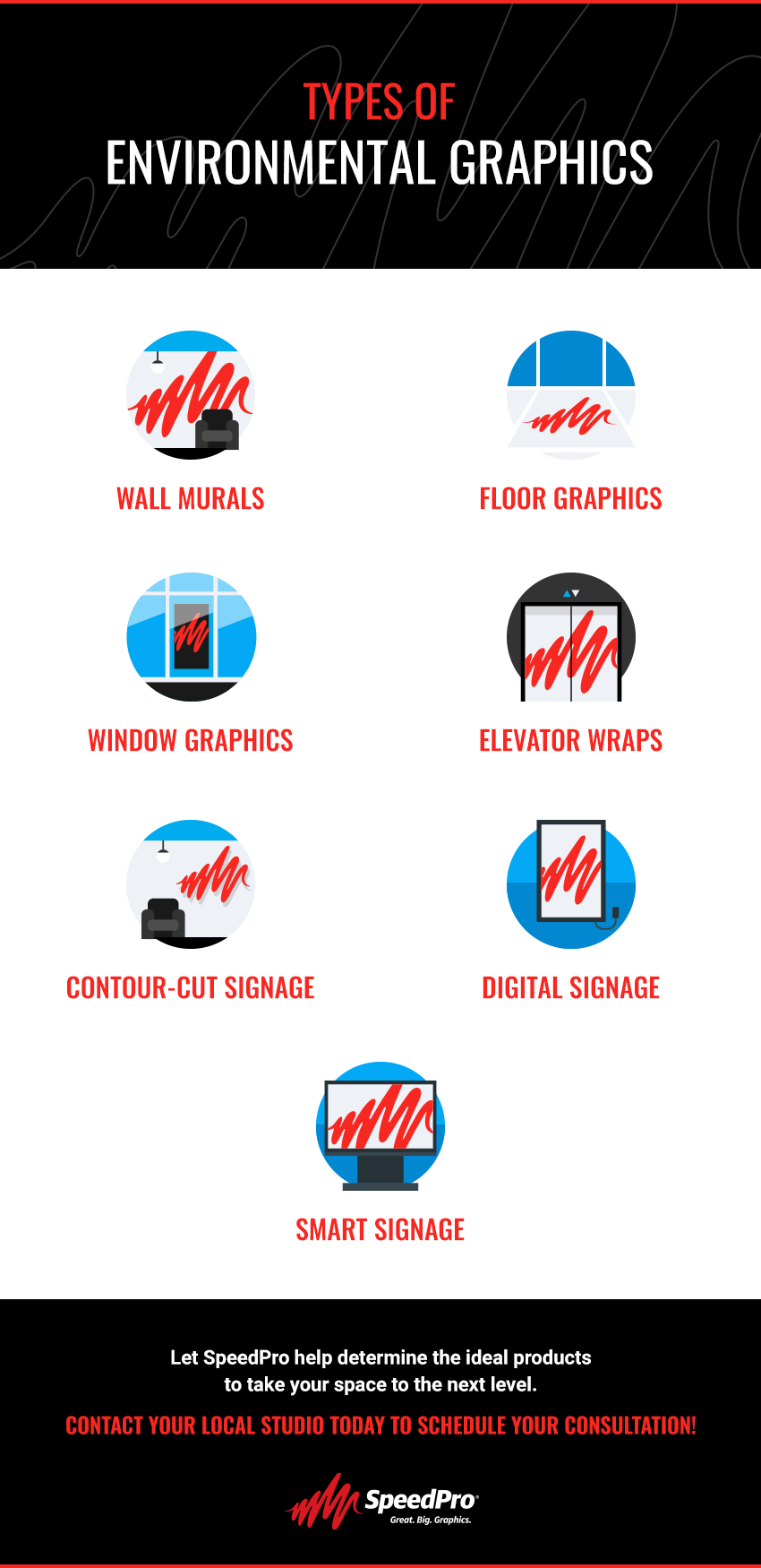 types of environmental graphics