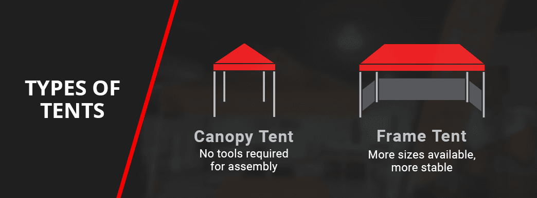 Types of Event Tents
